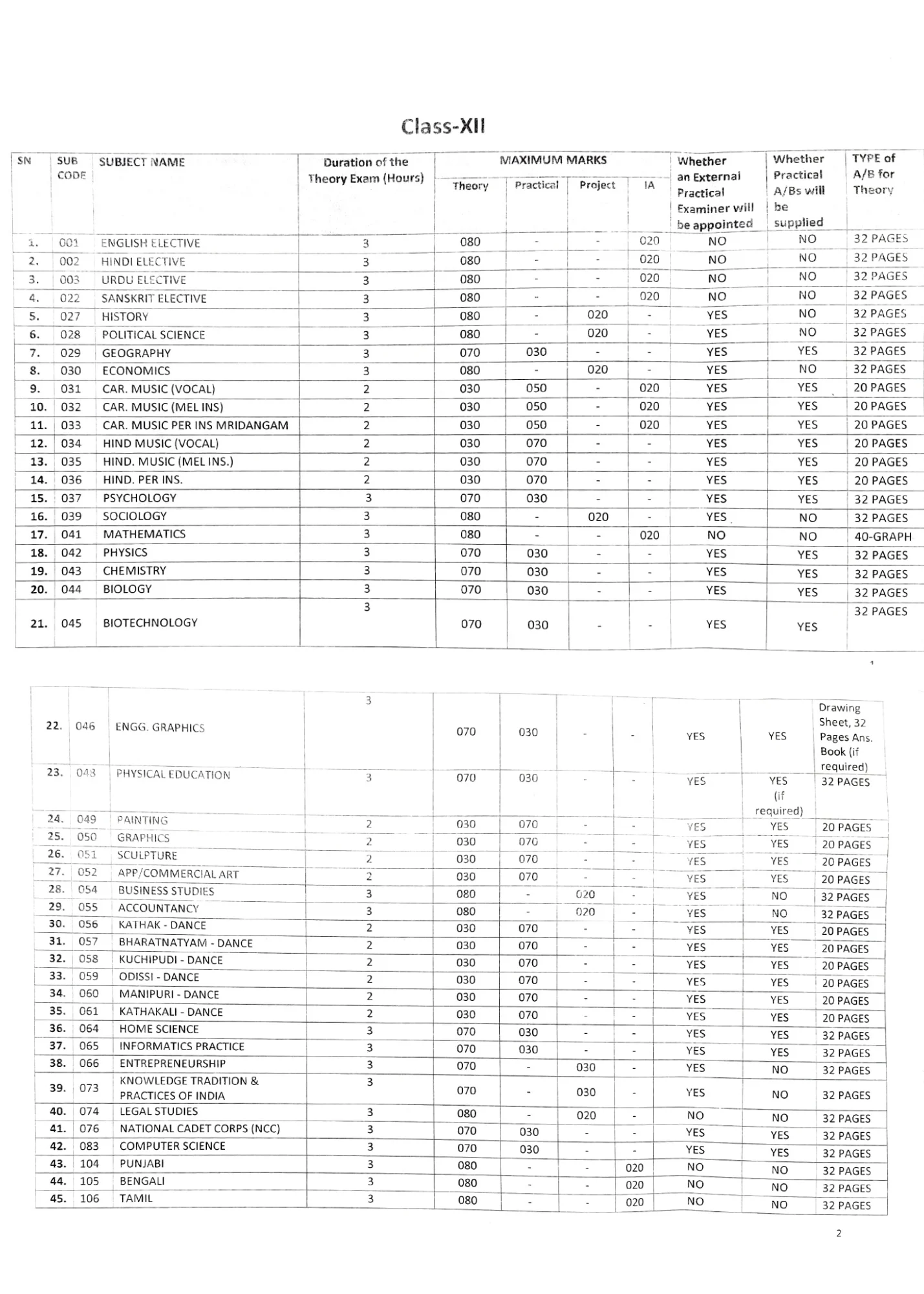 CBSE Class 12th Marking Scheme 2026