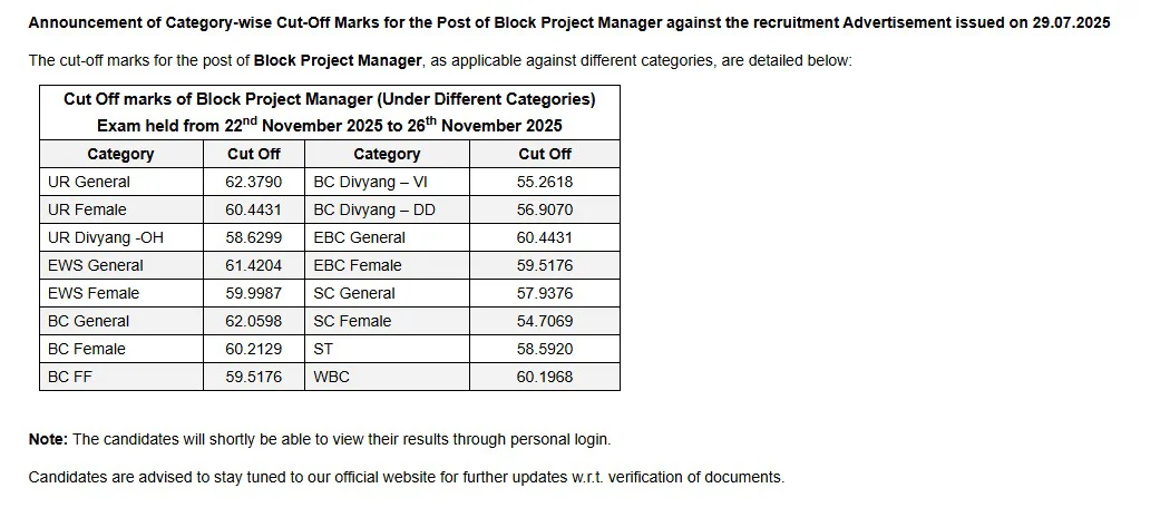 Bihar Jeevika BPM Cut Off 2026 Overview