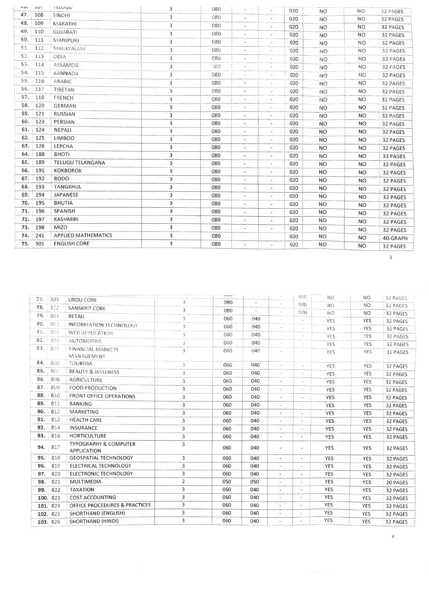 CBSE Class 12th Marking Scheme 2026
