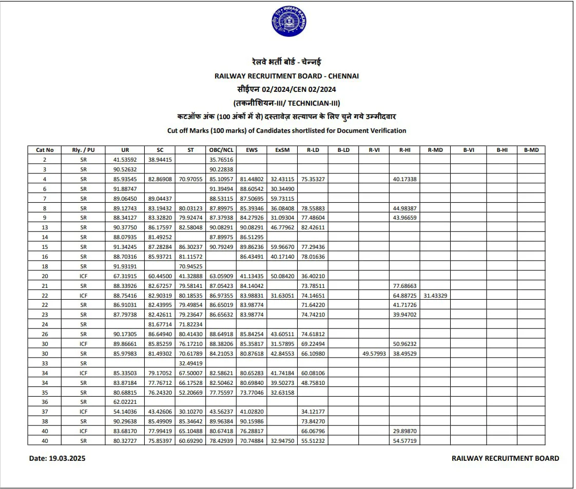 RRB Technician Grade 3 Cut Off Summary