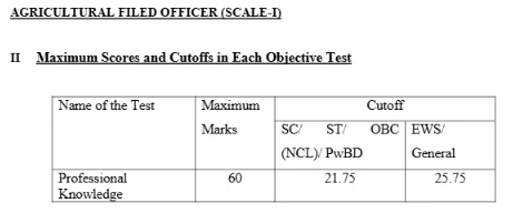 IBPS SO Cut Off 2026, Previous Year Post and Category-wise Cut Off 69 Bank