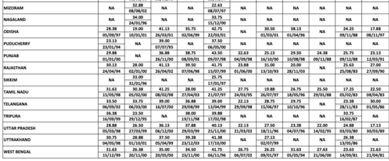 IBPS Clerk Cut Off 2026, Last 5 Years Category-wise Cut Off Marks 28 IBPS Clerk 2024 Mains Cut Off