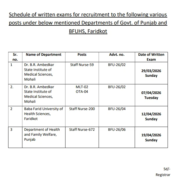 BFUHS Staff Nurse Exam Date 2026 Out