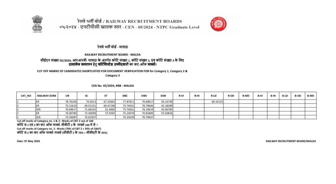 RRB NTPC Official Merit List PDF