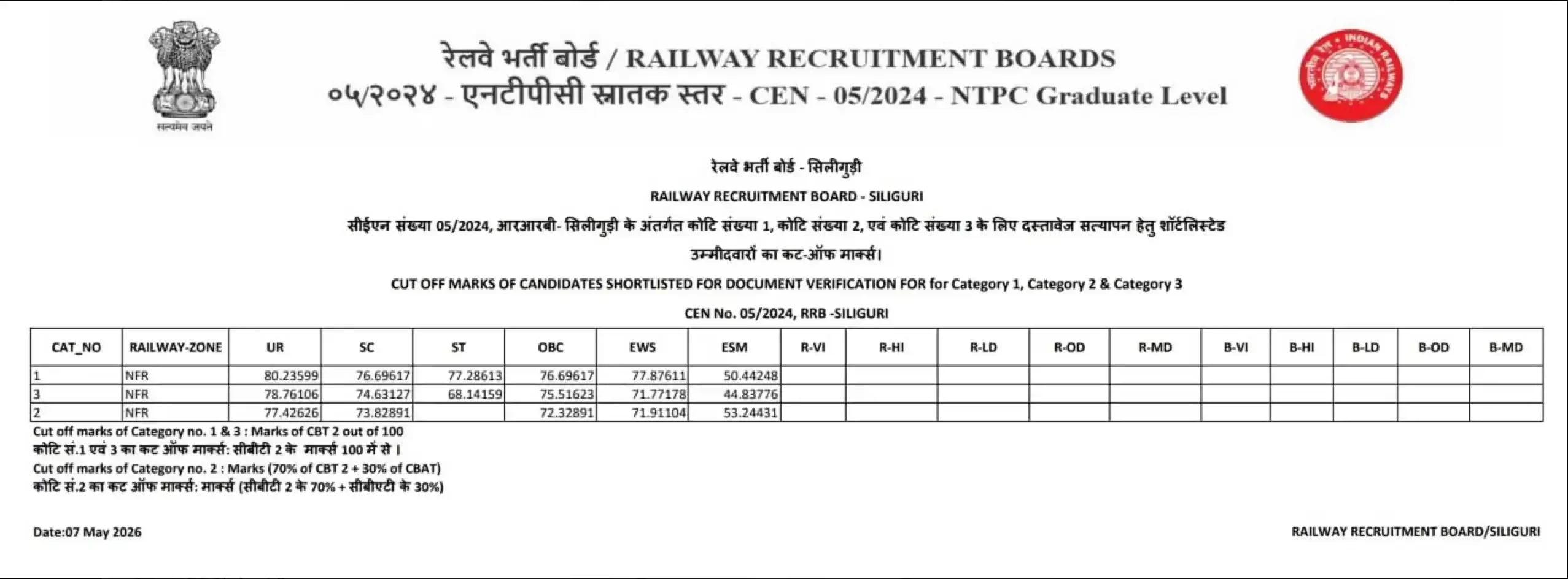 RRB NTPC Final Result 2025 Zone-wise updates