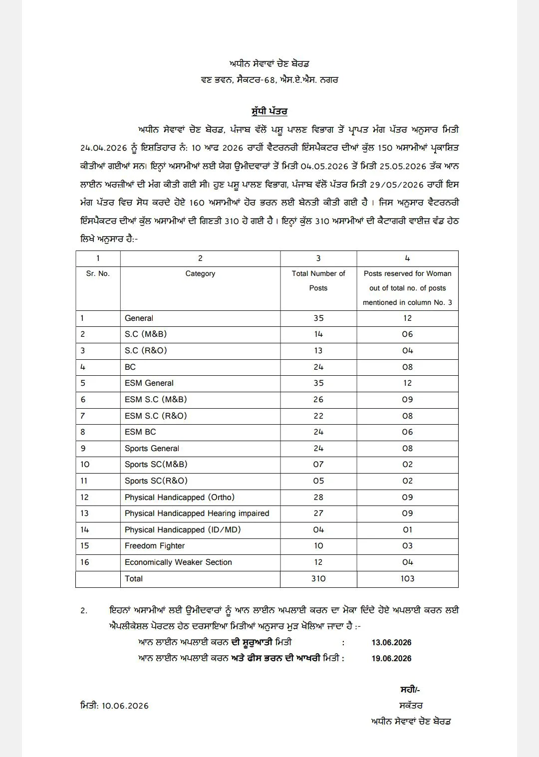 PSSSB Veterinary Inspector Revised Vacancy Notice 2026