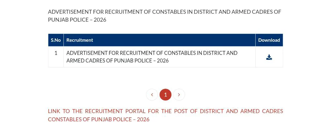 Punjab Police Recruitment 2026 Overview