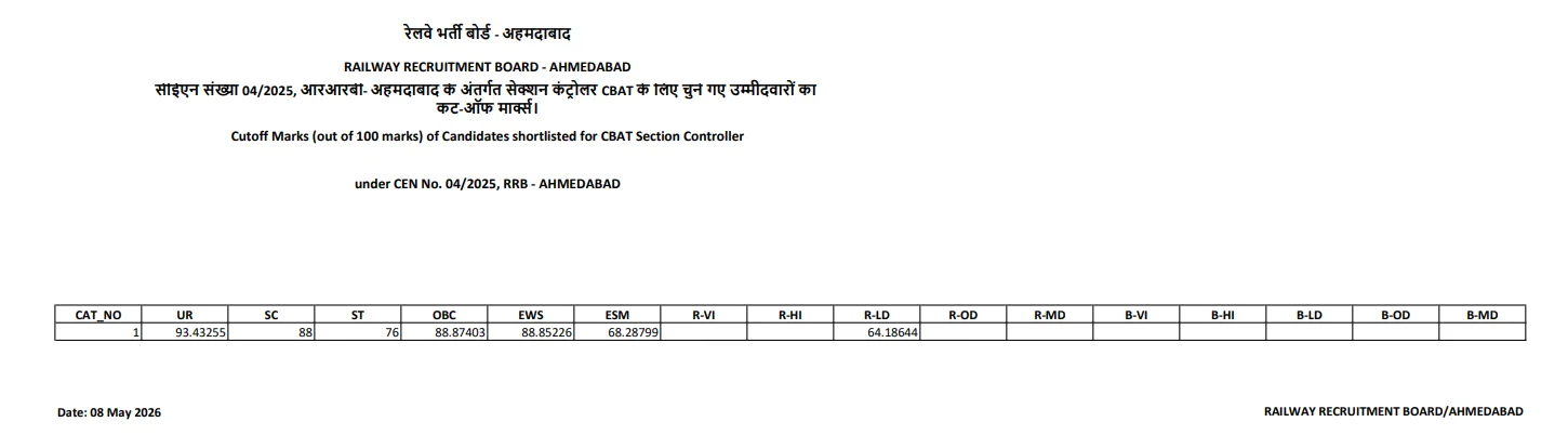 RRB Section Controller Cut Off 2026 Out, Check Category Wise Qualifying Marks_11.1