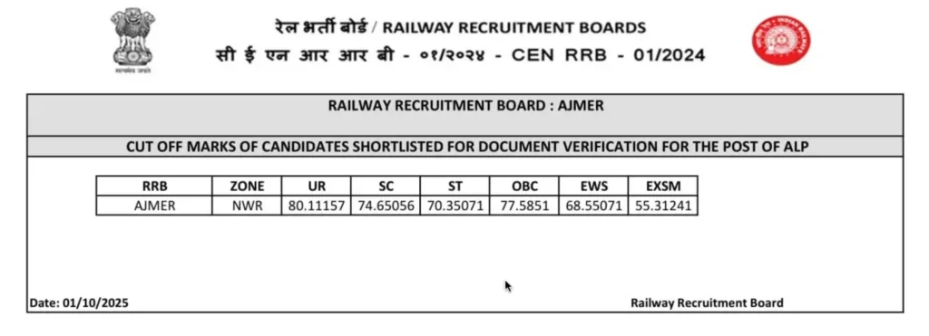 Railway