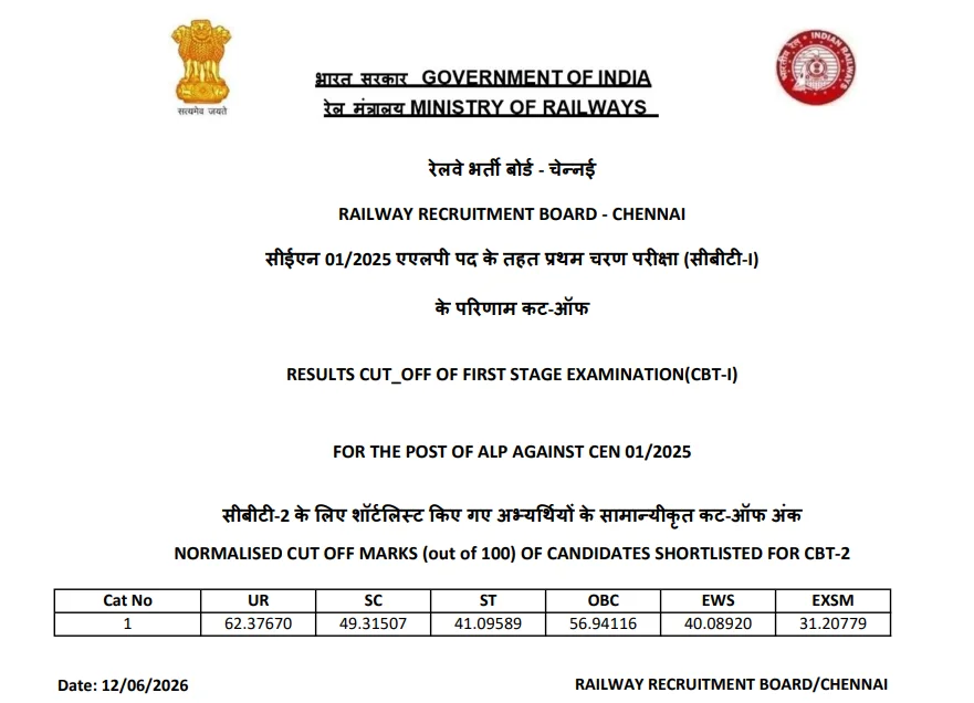 RRB ALP Result 2026 and Scorecard Out, Download Link Active For All Zones PDF_2.1