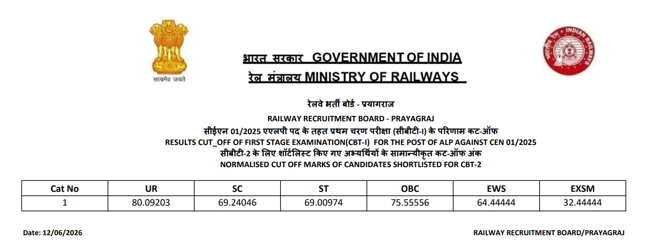 RRB ALP Result 2026 and Scorecard Out, Download Link Active For All Zones PDF_3.1