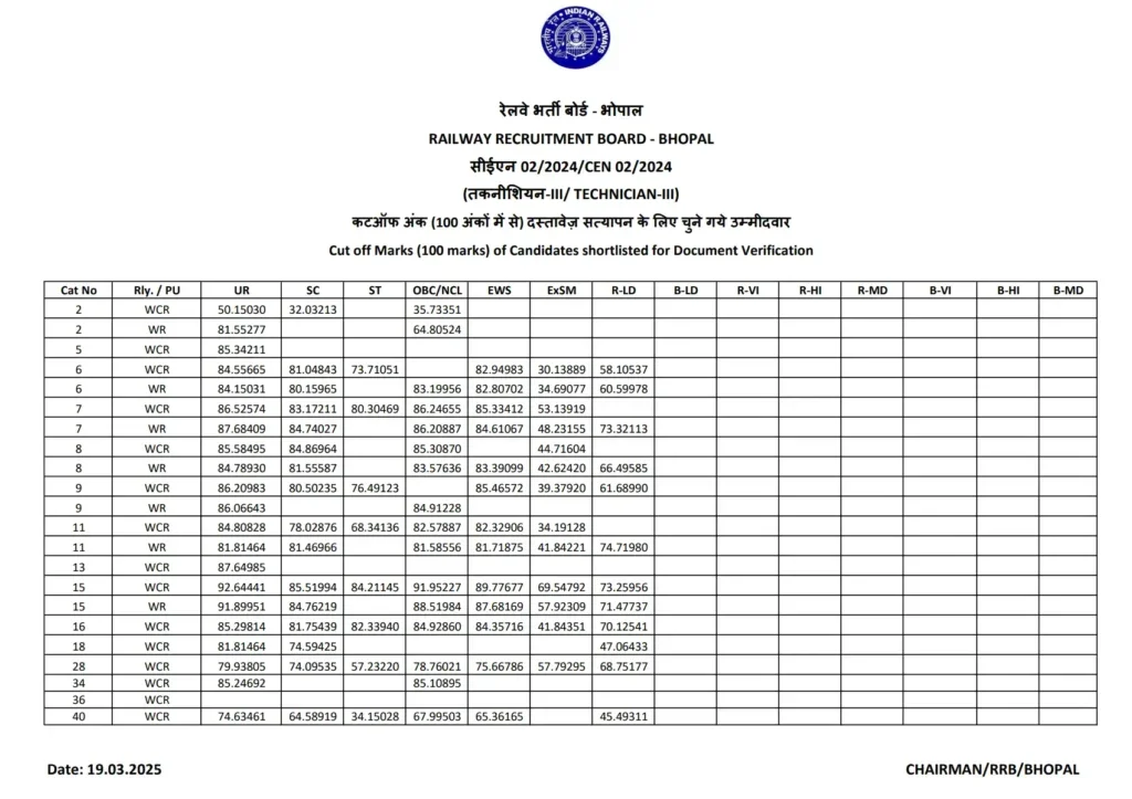RRB Bhopal Technician Grade 3 Cut Off