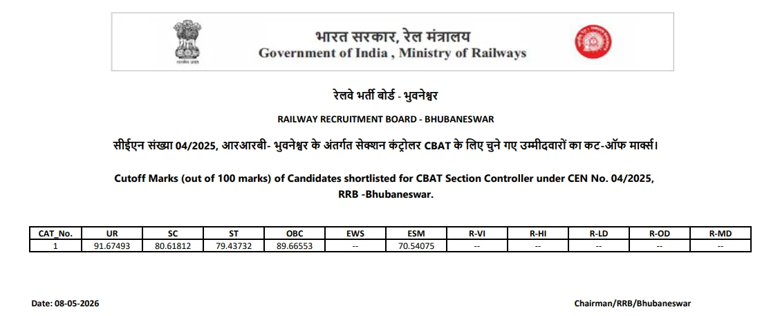 RRB Section Controller Cut Off 2026 Out, Check Category Wise Qualifying Marks_7.1