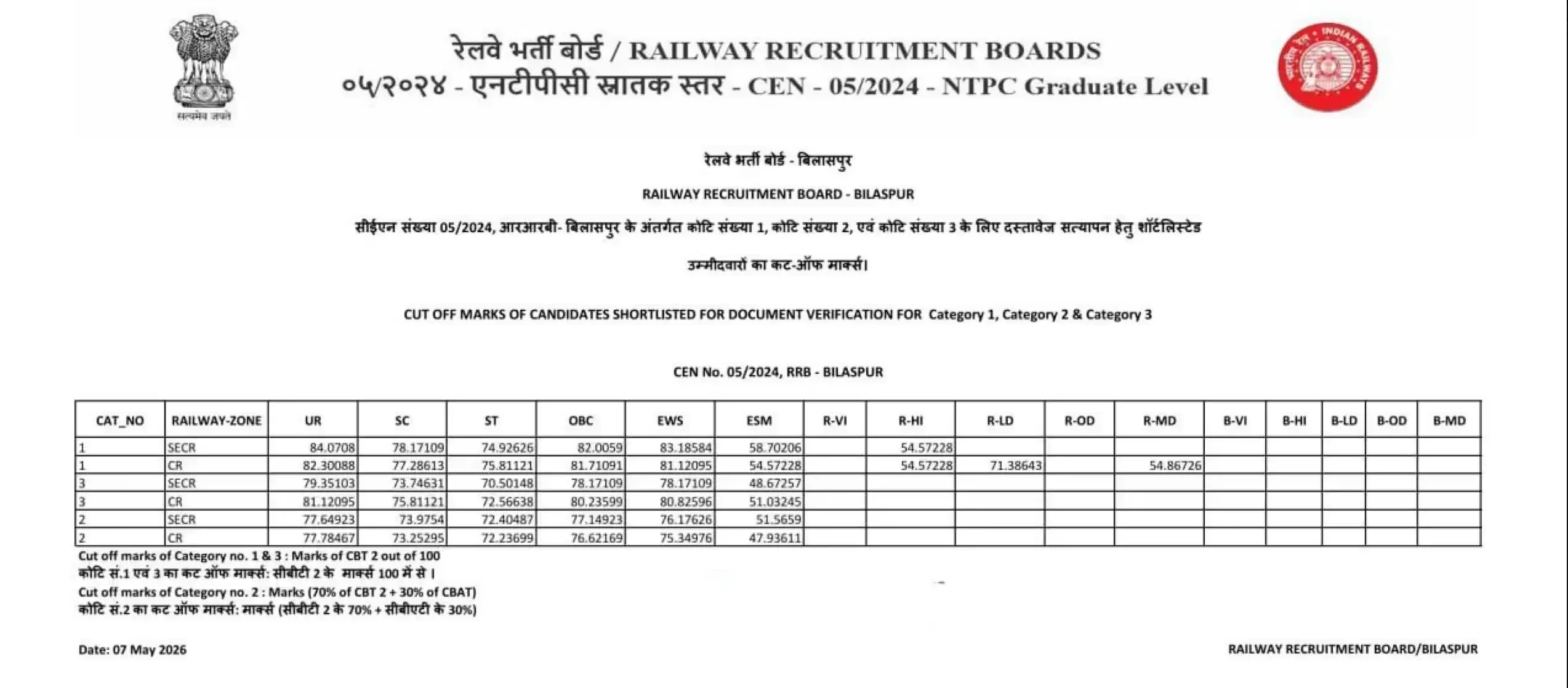 RRB NTPC Final Result 2025 Merit list PDF