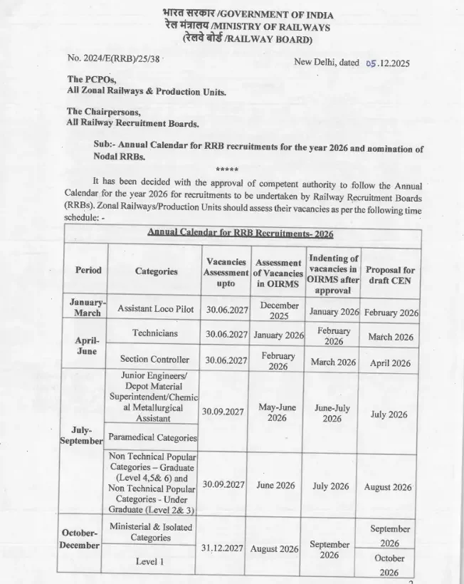 RRB Paramedical Vacancy 2026, Notification PDF Expected In July