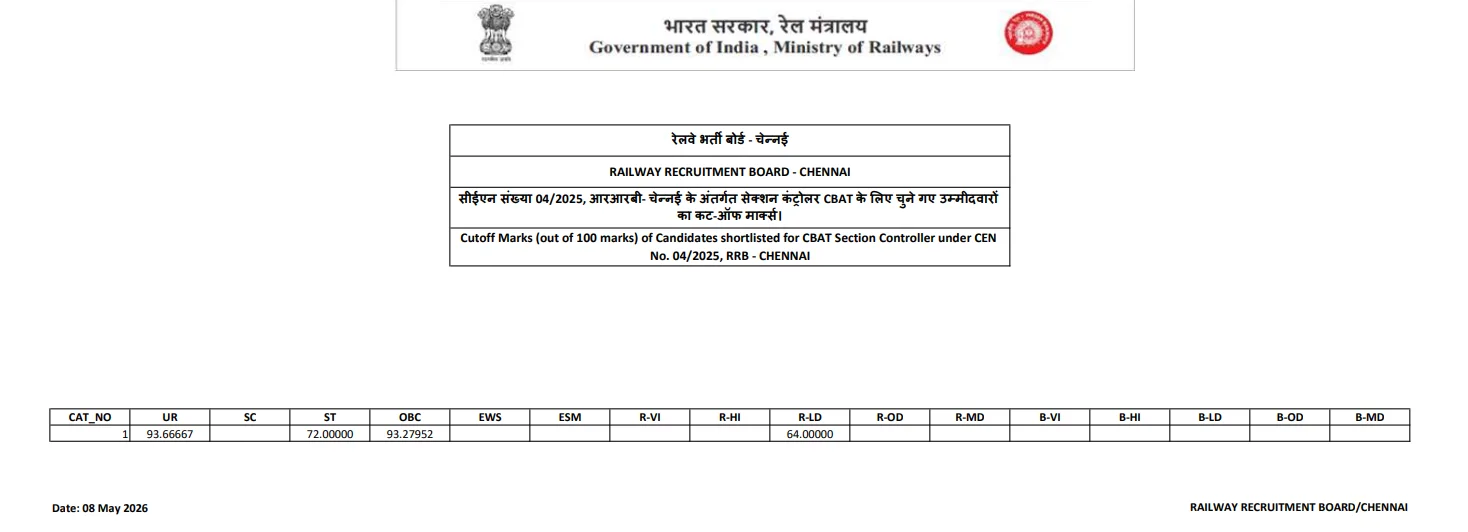 RRB Section Controller Cut Off 2026 Out, Check Category Wise Qualifying Marks_10.1