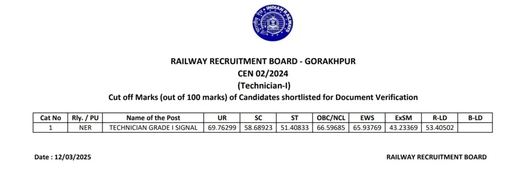RRB Gorakhpur Technician Grade 3 Cut Off