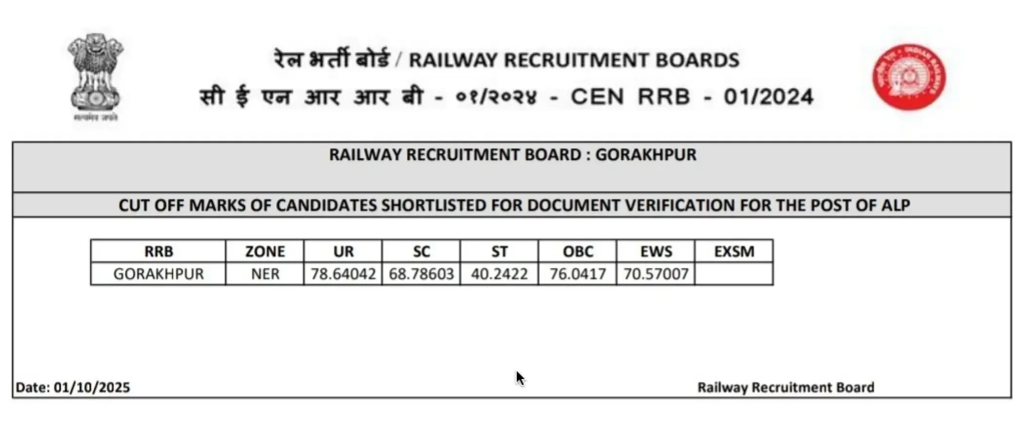 RRB Section Controller Cut Off 2026 Out, Check Category Wise Qualifying Marks_9.1
