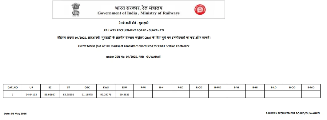 RRB Section Controller Cut Off 2026 Out, Check Category Wise Qualifying Marks_4.1