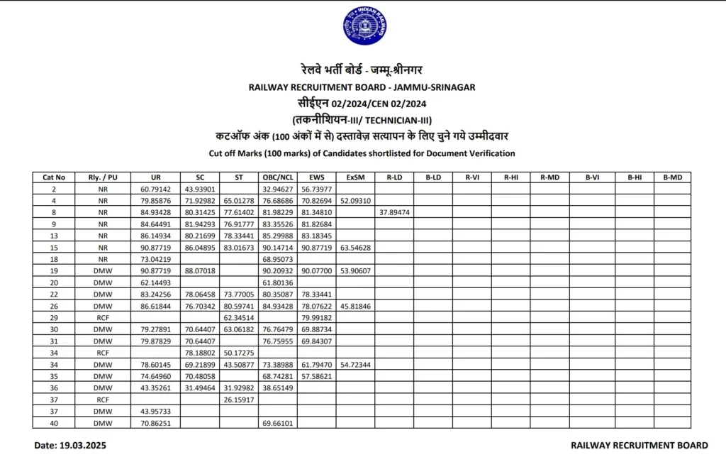 RRB Jammu Technician Grade 3 Cut Off