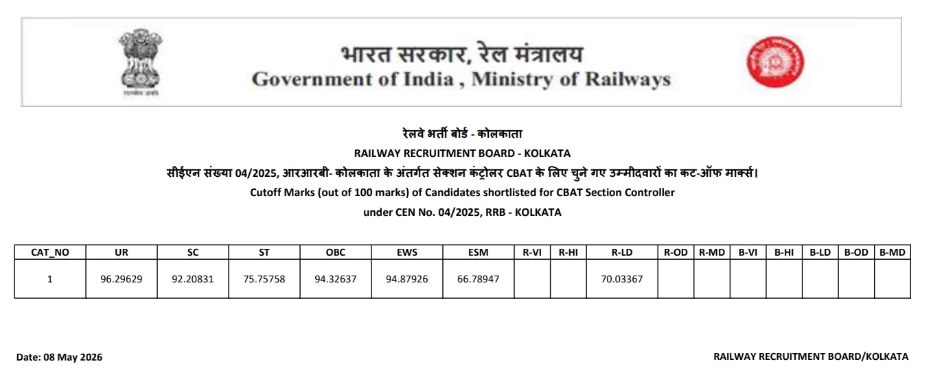 RRB Section Controller Cut Off 2026 Out, Check Category Wise Qualifying Marks_12.1