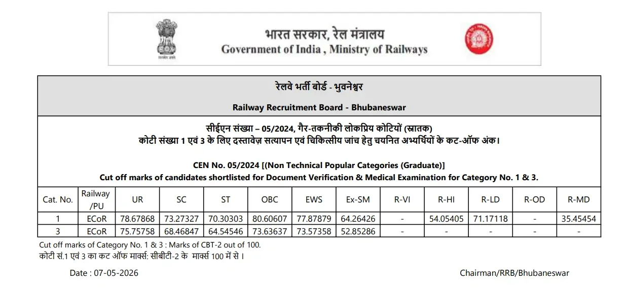 RRB NTPC 2025 Result Notification