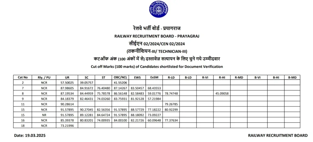 RRB Prayagraj Technician Grade 3 Cut Off