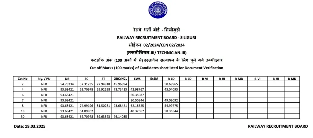 RRB Siliguri Technician Grade 3 Cut Off