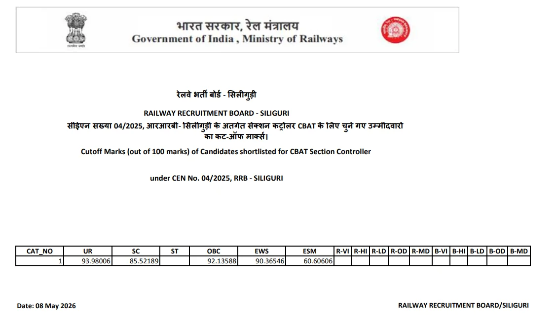 RRB Section Controller Cut Off 2026 Out, Check Category Wise Qualifying Marks_3.1