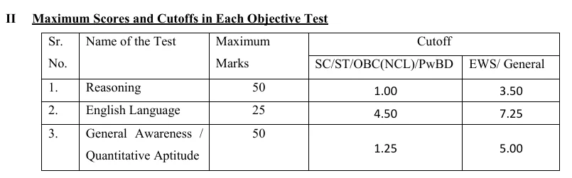 IBPS SO Cut Off 2026, Previous Year Post and Category-wise Cut Off 84 Bank