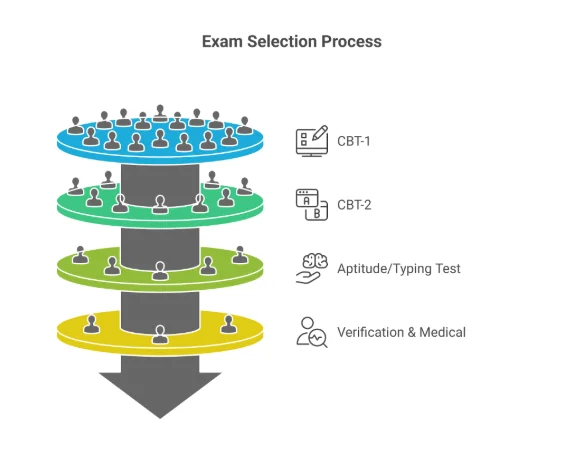 RRB NTPC Preparation 2026 Tips, Follow These Best Strategies_2.1