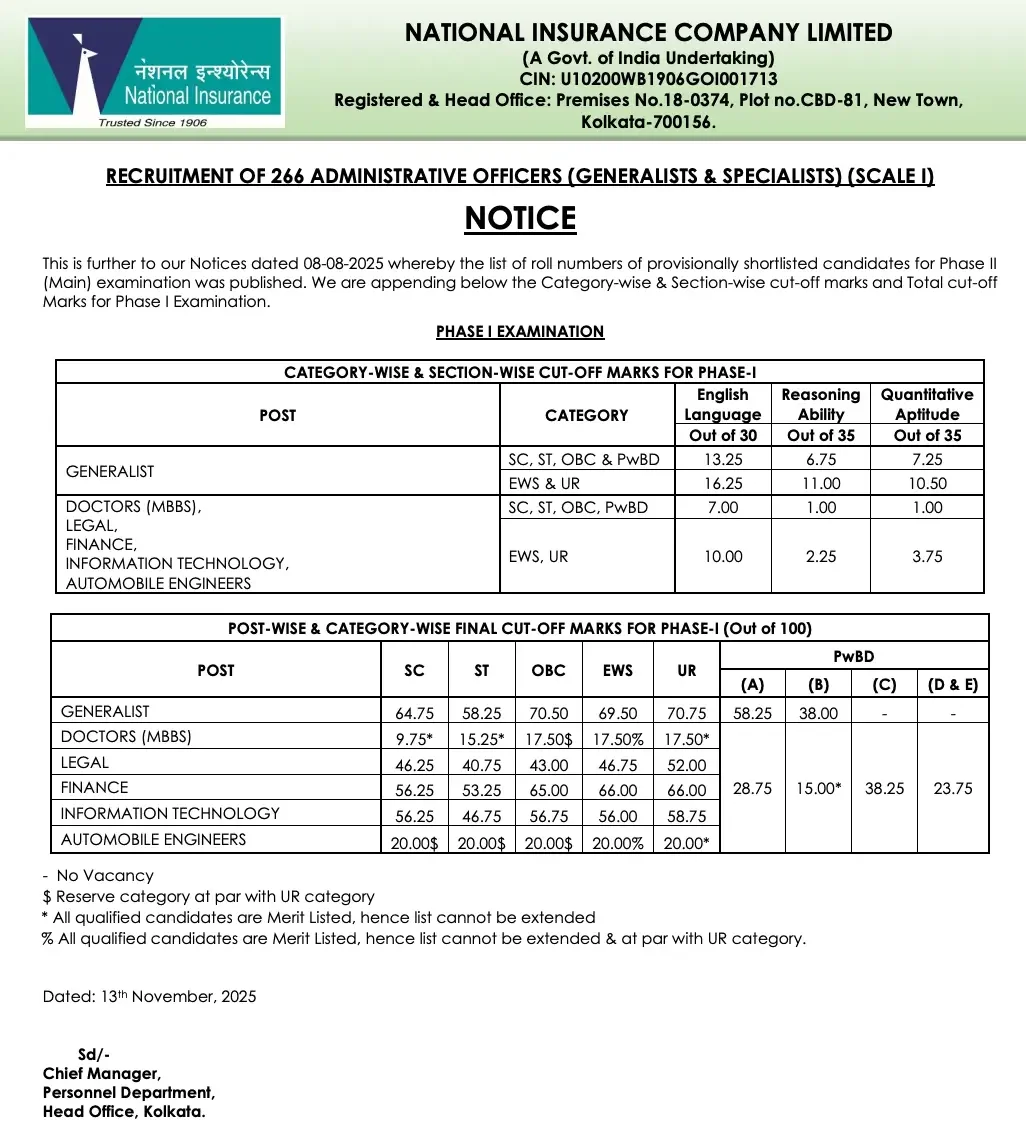 NICL AO Cut Off 2026, Previous Year Category-wise Cut Off Marks_2.1