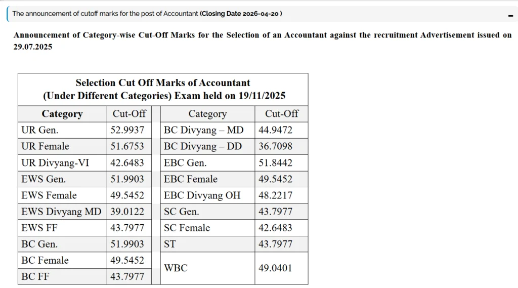 Bihar Jeevika Accountant Cut Off 2026 Details