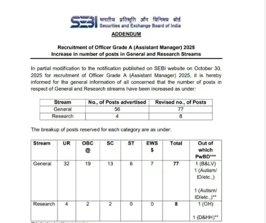 SEBI Grade A Mains Exam Date 2026 Out, Phase 2 Scheduled for 21 February_3.1