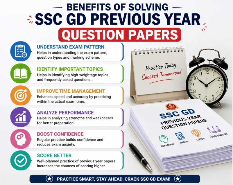 Previous Year Question Papers