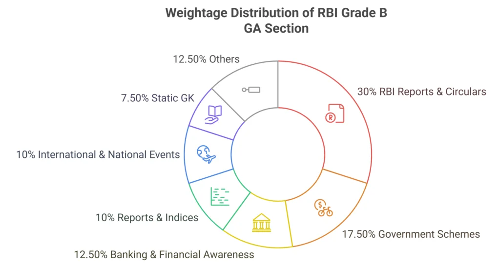 RBI Grade B 2025 Important GK Questions