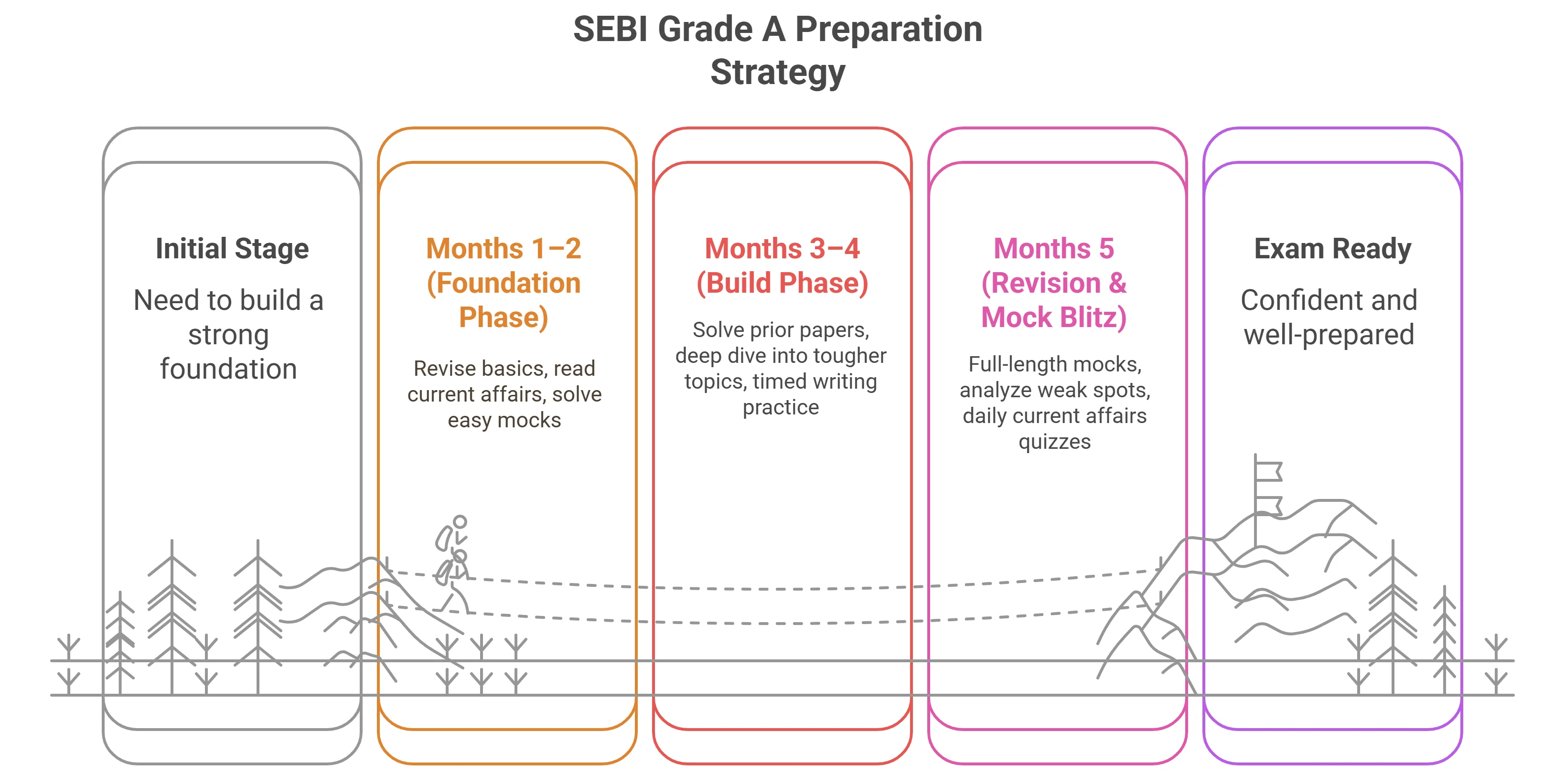 SEBI Grade A Preparation 2025