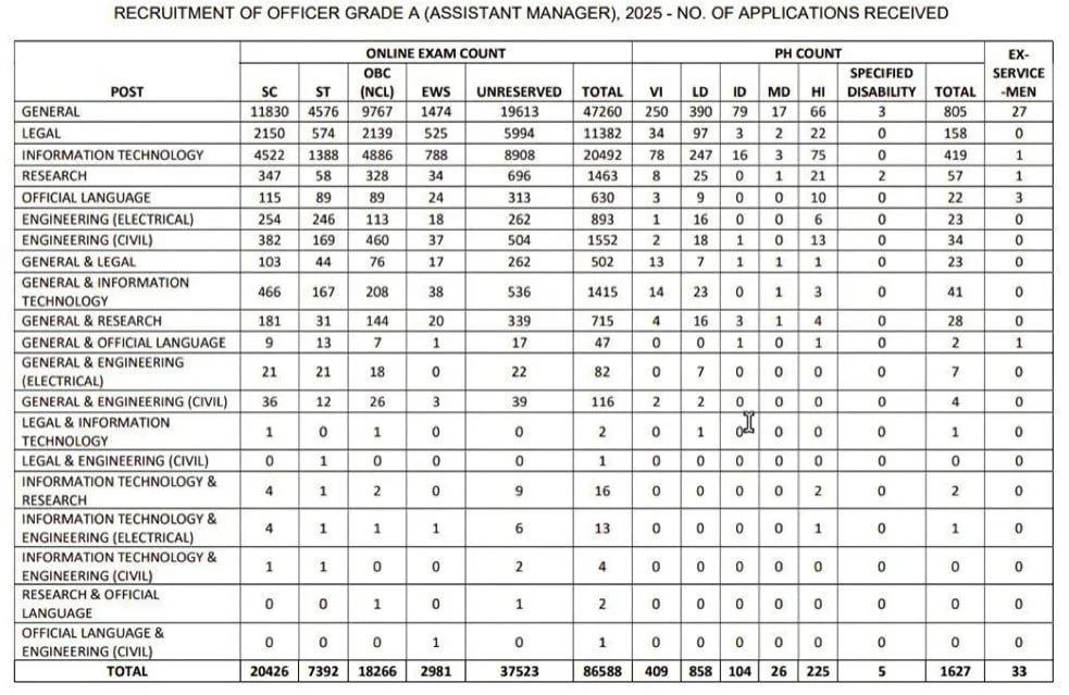 SEBI Grade A Mains Exam Date 2026 Out, Phase 2 Scheduled for 21 February_2.1