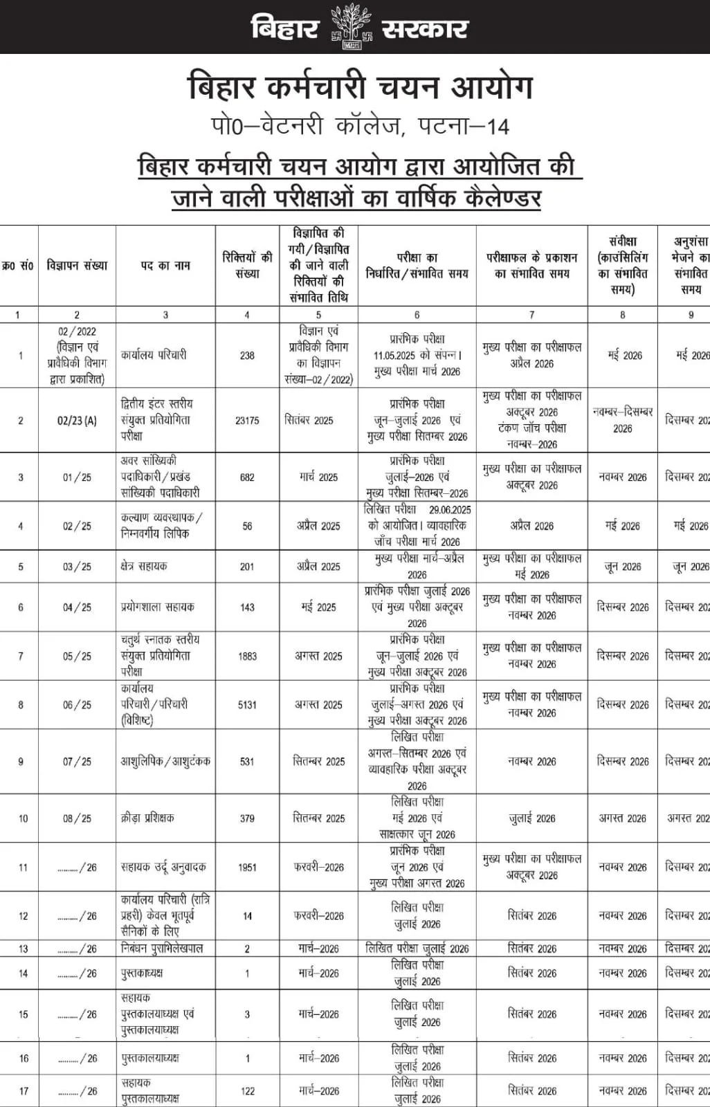 BSSC Inter Level Exam Date 2026 Out, Check Exam Schedule Details_2.1