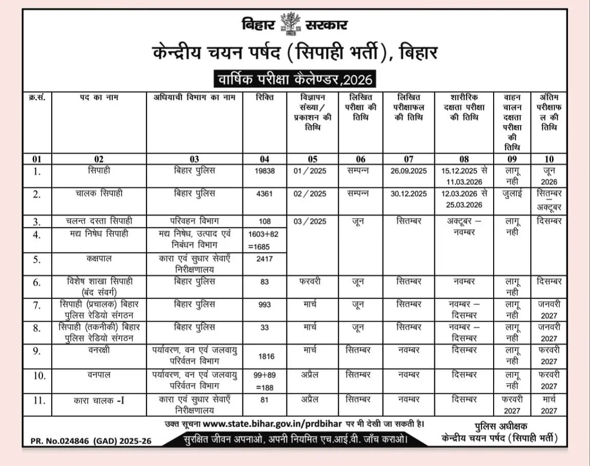 CSBC Bihar Exam Calendar 2026 Out, Check Tentative Exam Schedule Details_2.1