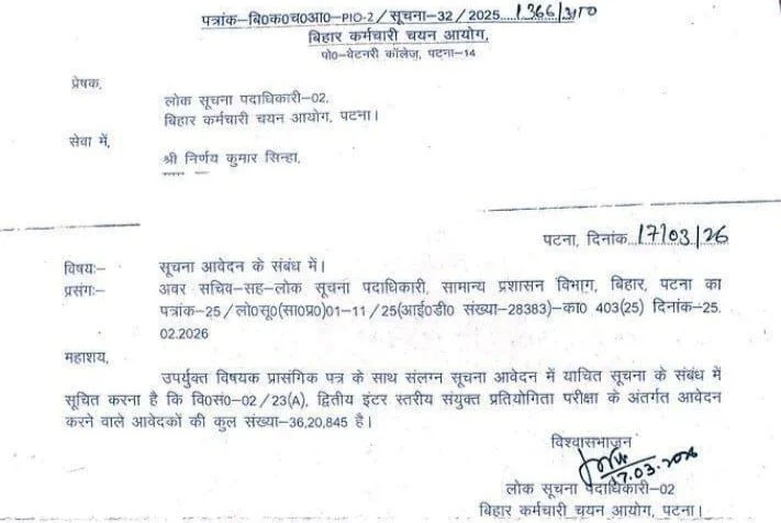36 Lakh+ Candidates Applied for BSSC Inter Level Exam 2026