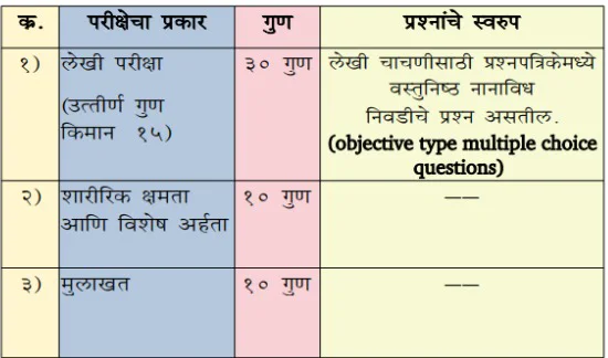 Bombay High Court Hall Ticket