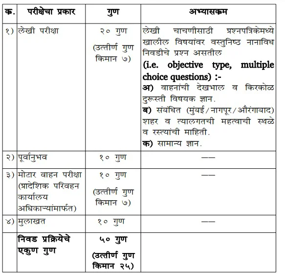 Bombay High Court Staff Car Driver Hall Ticket