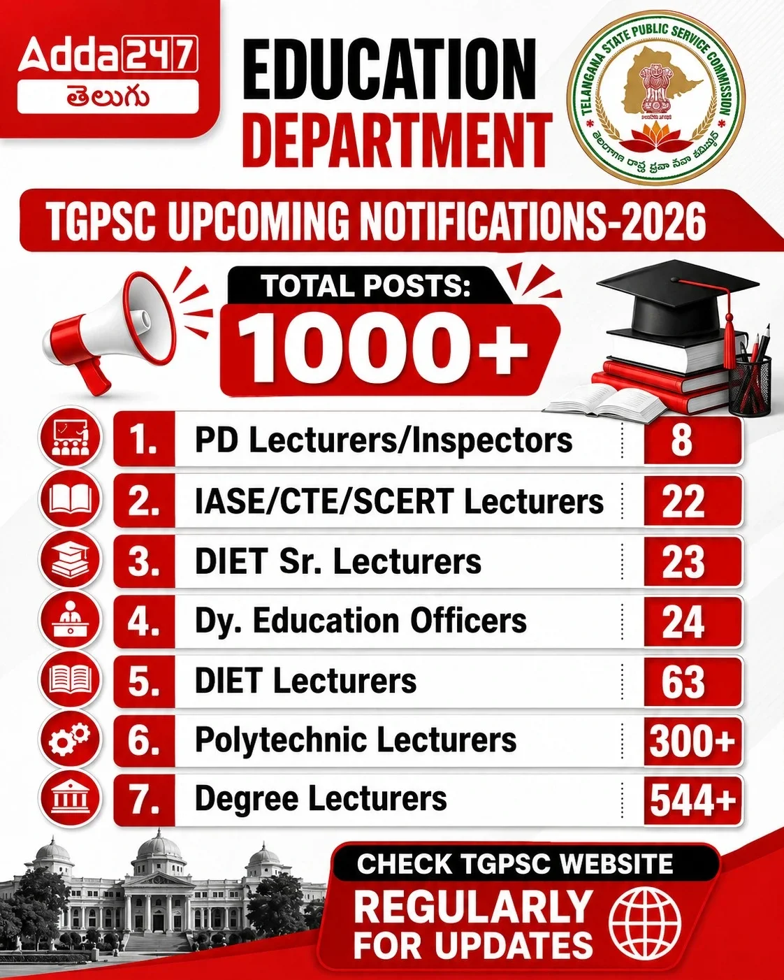 TGPSC Govt Jobs 2026: Notification for 1,800 Vacancies to be Released in June_3.1