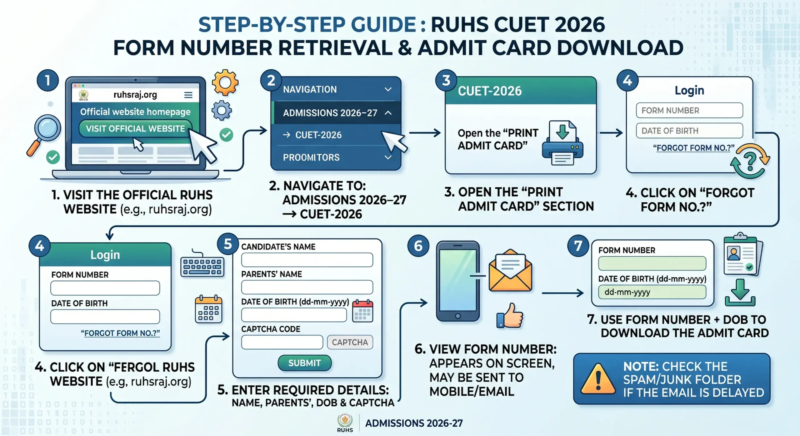 RUHS CUET BSc Nursing Admit Card 2026