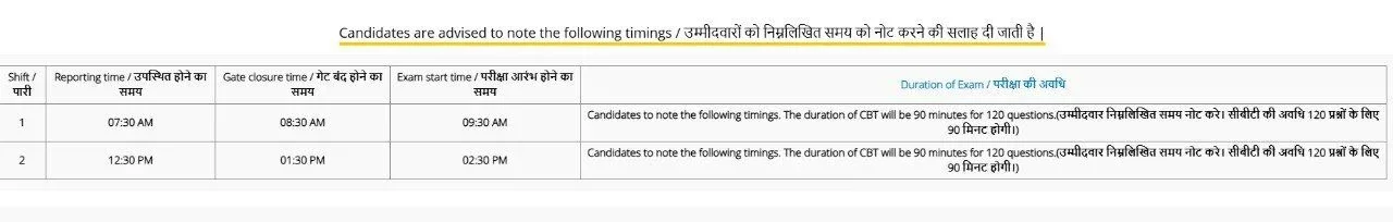 RRB NTPC CBT 2 Exam Shift Timings 2025