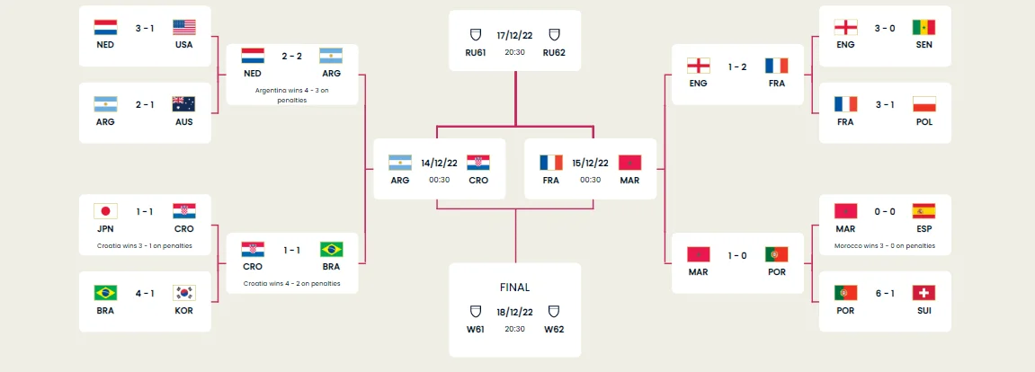 FIFA World Cup 2022™ Schedule