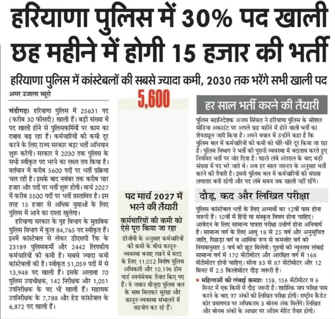 Haryana Police Vacancy 2026: 15,000+ Upcoming Recruitment Drive