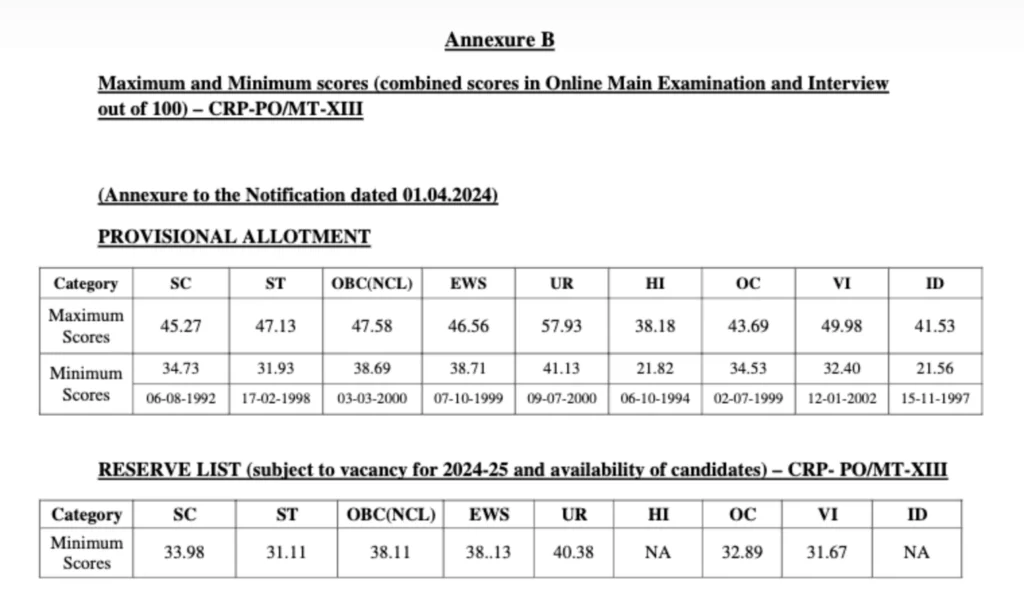 Bank Exam Historical Data