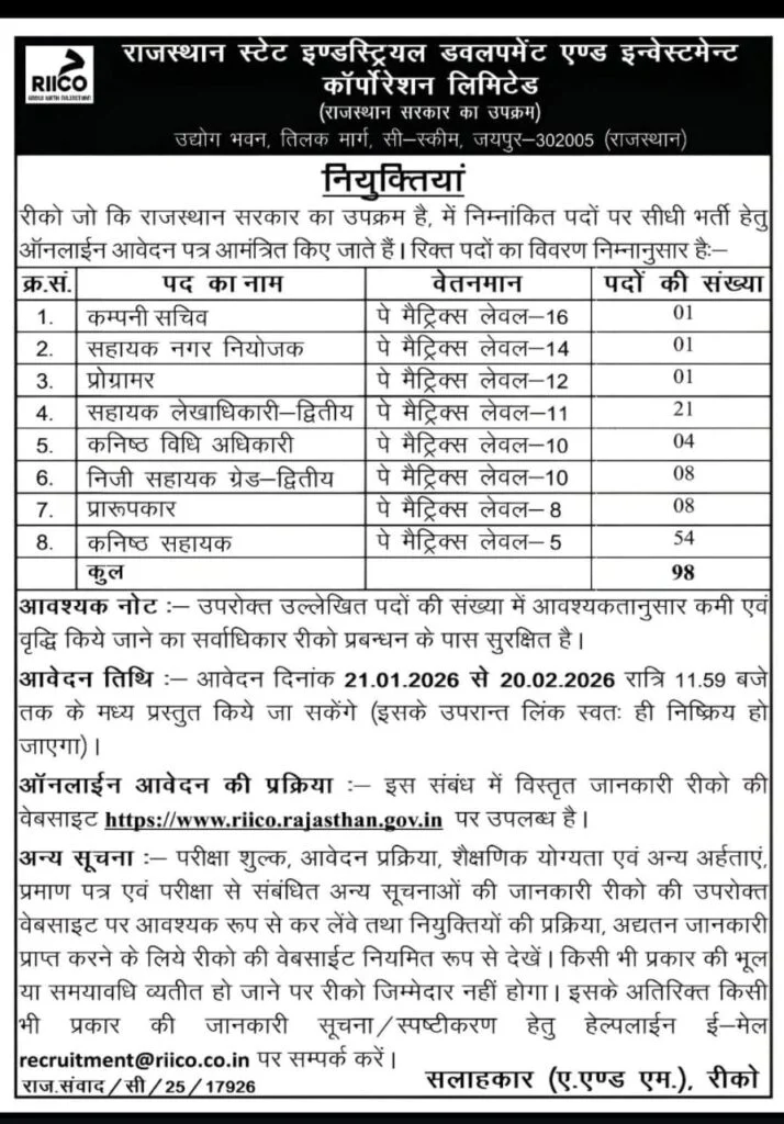 RIICO Recruitment 2026 notice